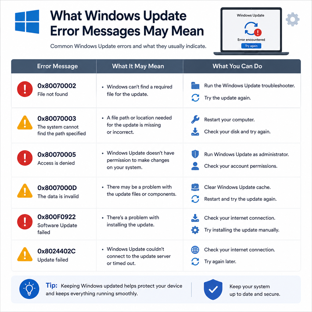 What Windows Update Error Messages May Mean